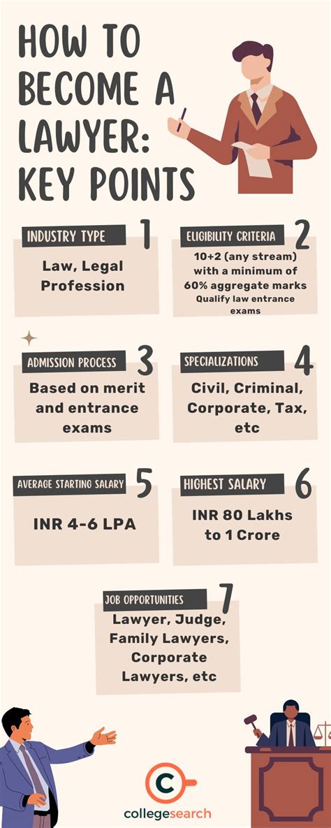 process to become a lawyer.